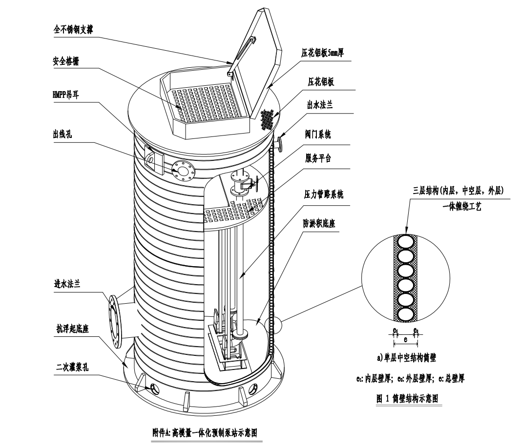 一體化預(yù)製泵站(zhàn) 一體化預製泵站